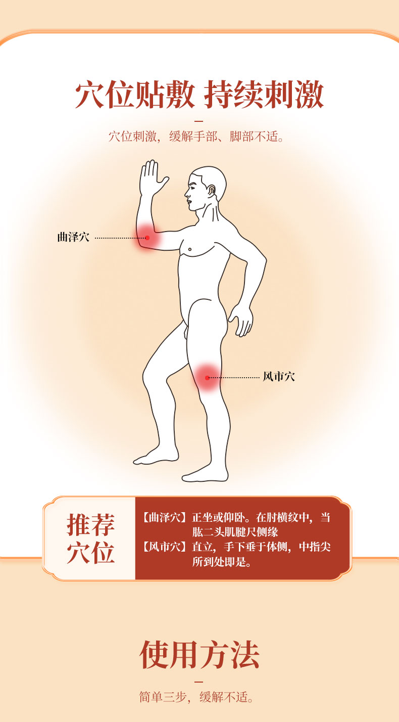 使用方法，按照穴位進行正確貼敷